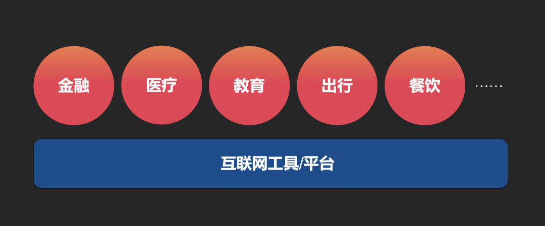 从我16年的亲身经历，来看互联网运营职业生涯的「第二次选择」